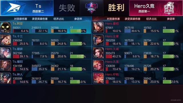  双加时鏖战见真章，体能极限考验意志