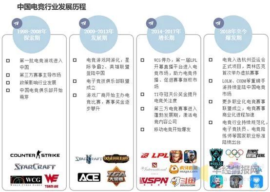  电竞裁判系统优化，公平竞赛环境获广泛认可